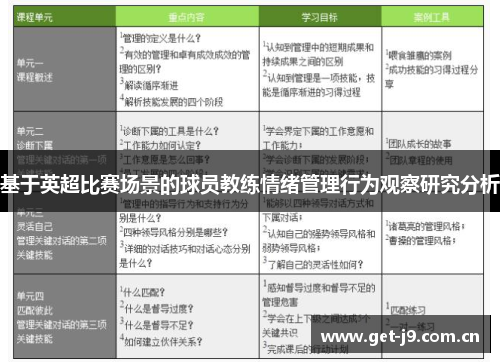 基于英超比赛场景的球员教练情绪管理行为观察研究分析 基于英超比赛场景的球员教练情绪管理行为观察研究分析